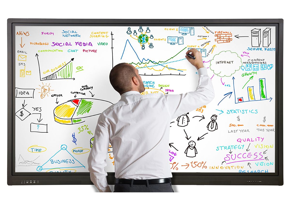 Interactive screen offers