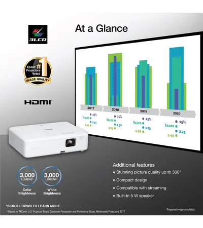 Epson CO-W01 3LCD 3000 Lumens Portable WXGA Projector - White, 7 image
