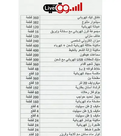 Traders offers 8,500 various devices for traders from ElSsOoG Live, 4 image Traders offers 8,500 various devices for traders from ElSsOoG Live, 4 image