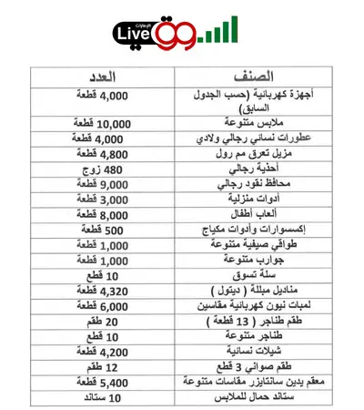 The royal offer from ElSsOoG Live includes 100,000 diverse products, 6 image