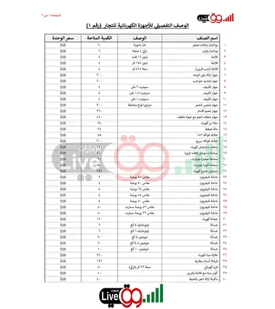 Traders offers 8,500 various devices for traders from ElSsOoG Live, 2 image Traders offers 8,500 various devices for traders from ElSsOoG Live, 2 image