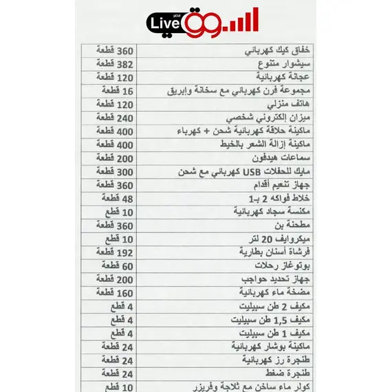 Traders offers 8,500 various devices for traders from ElSsOoG Live, 4 image