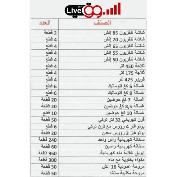 Traders offers 8,500 various devices for traders from ElSsOoG Live, 5 image