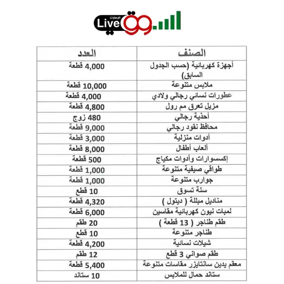 العرض الملكي من السوق لايف يضم 100 ألف منتج متنوعالعرض الملكي من السوق لايف يضم 100 ألف منتج متنوع, 6 imageالعرض الملكي من السوق لايف يضم 100 ألف منتج متنوع